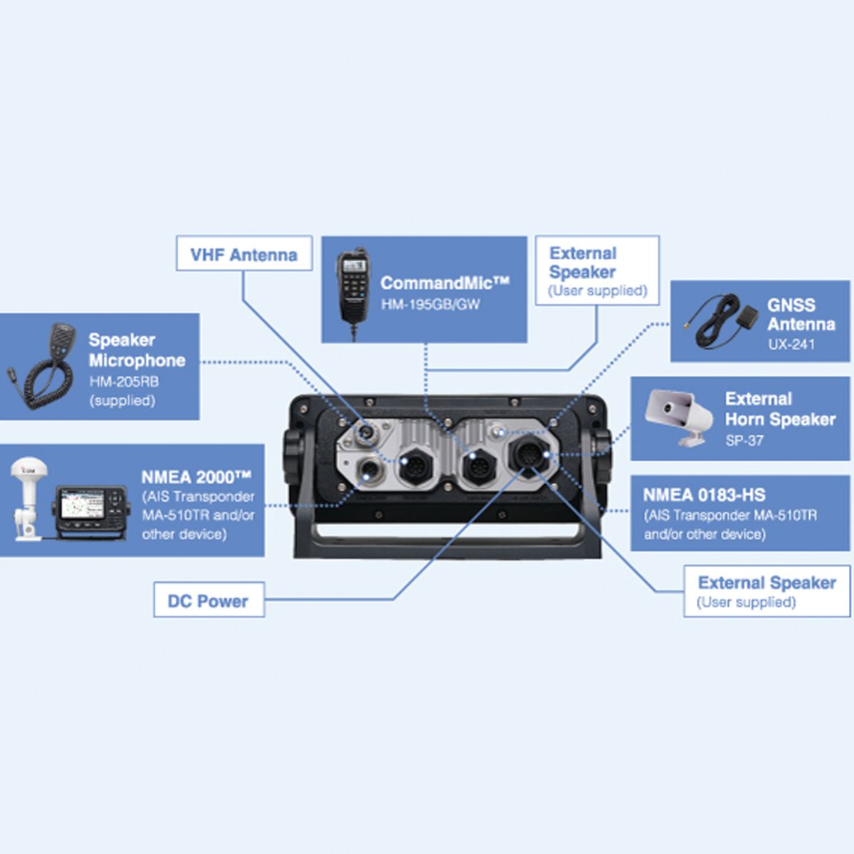 Icom IC-M430E integrazione con la rete di bordo