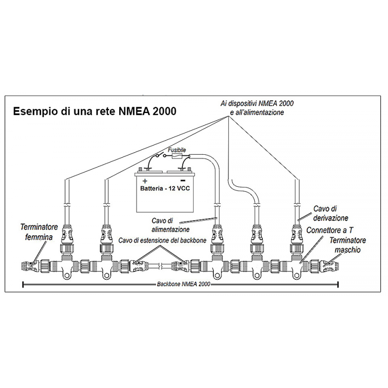 Lowrance Starter Kit NMEA 2000
