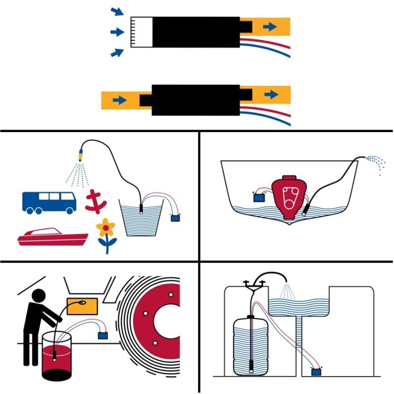 Rule in line pump 200GPH 12V